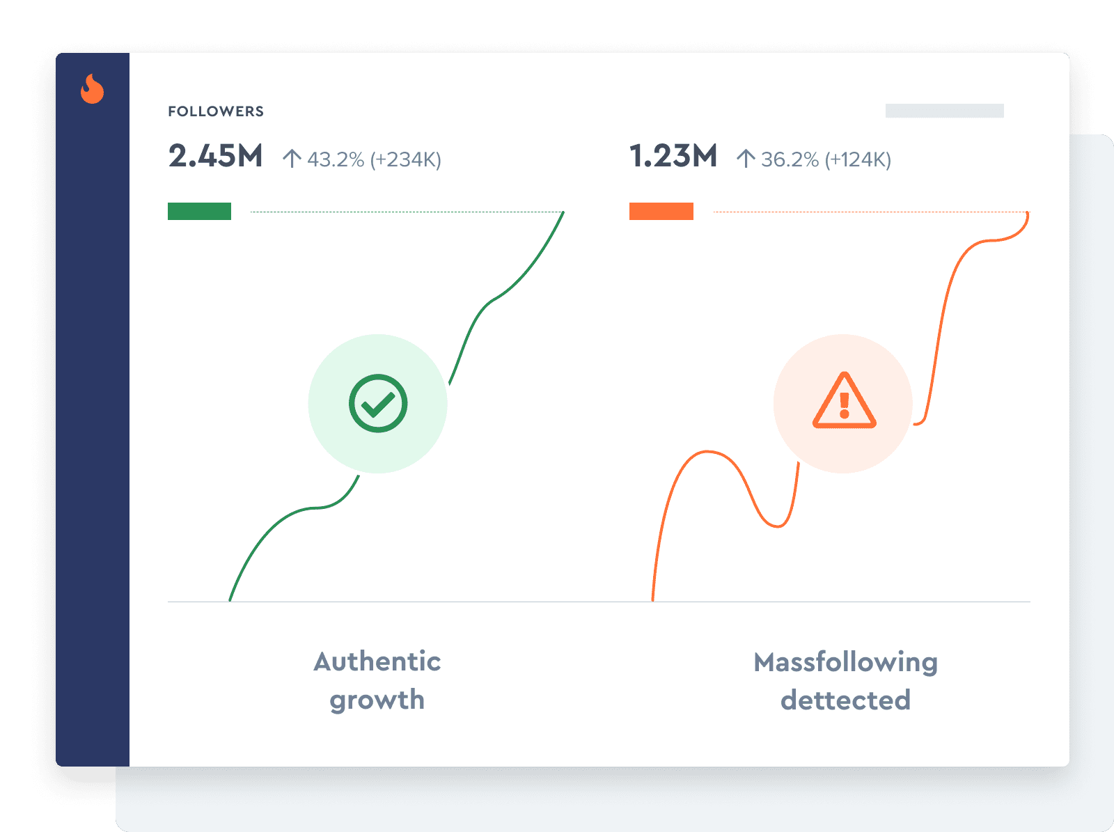 100 Ai Powered Instagram Analytics Check Instagram Accounts For