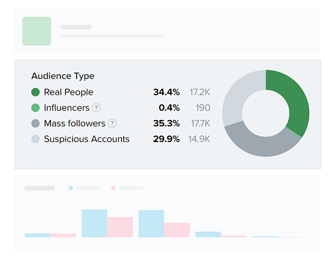 audience quality analytics - can i calculate my instagram followers by country